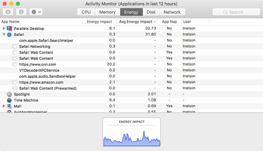 Performance Tips To Speed Up Mac Or MacBook!