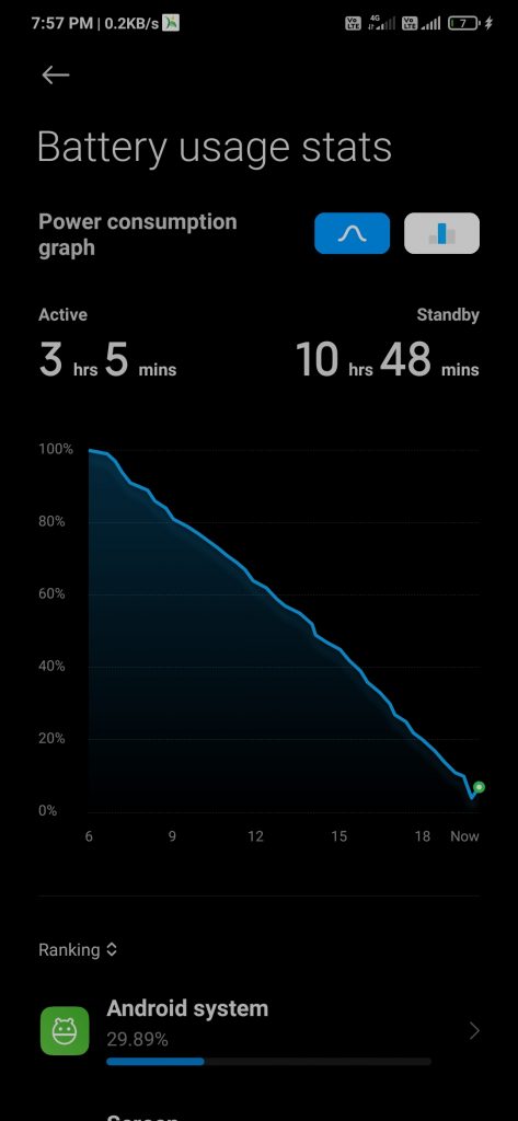 Is there any solution to MIUI 12 battery drain issue? Yes, check it out!