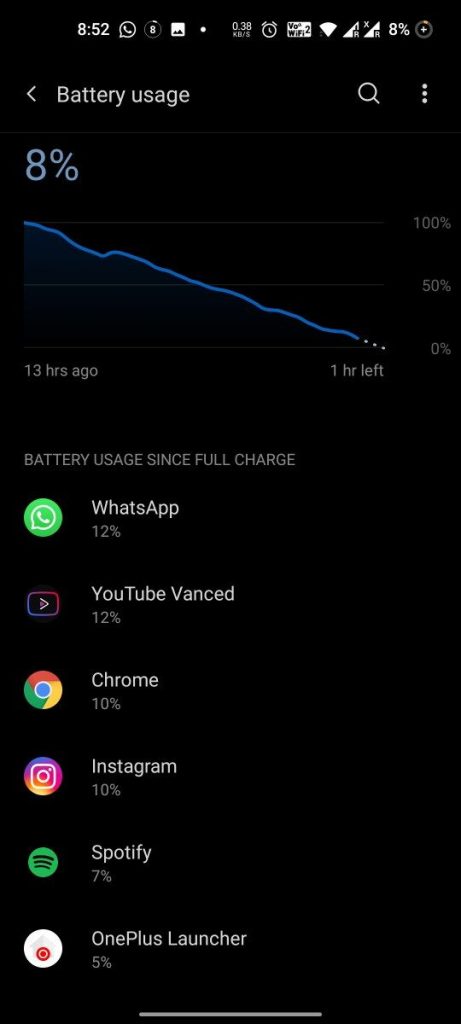 OnePlus 8T Battery Drain Issues Reported Even When Idle & Here Are Few Potential Tested Solutions