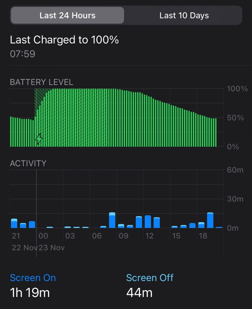 iPhone 12 series battery drain issue in idle mode is unresolved