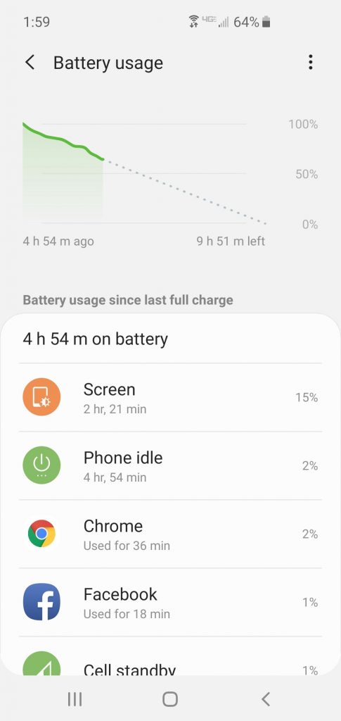 Battery Intensive Apps