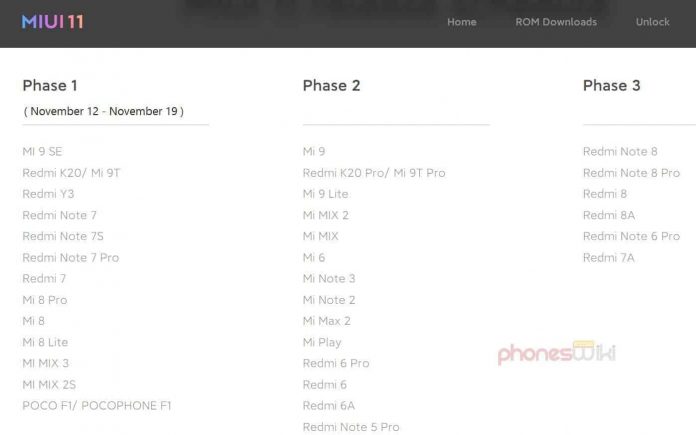 Here is Why Your Xiaomi Device Still Hasn’t Received MIUI 11 Update