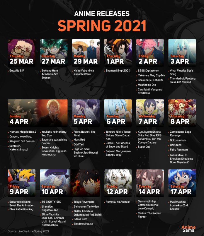 Otaku’s Bountiful Harvest: Spring 2021 Anime Release Calendar is here
