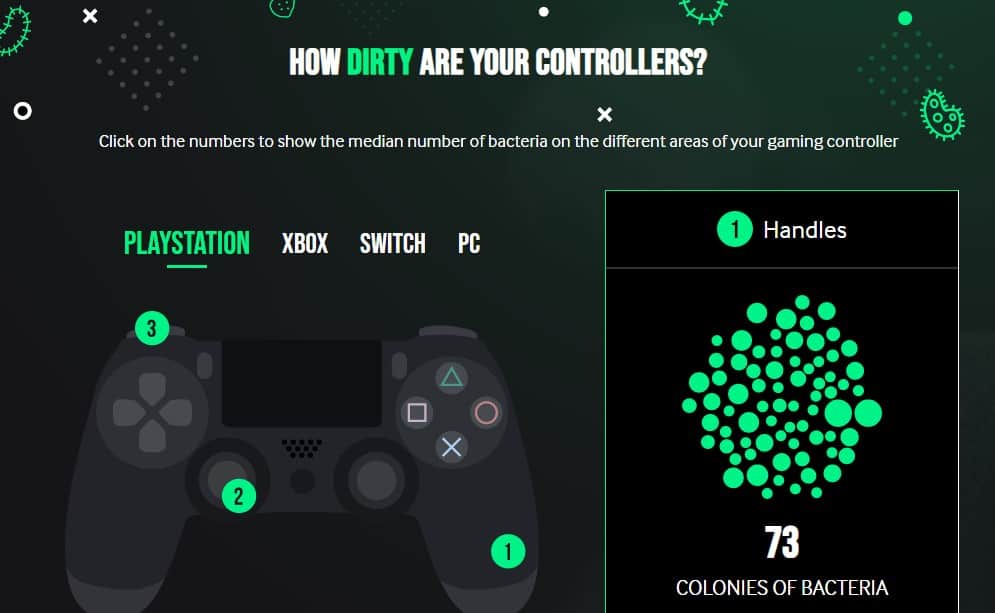 Console Hygiene: Why Cleaning is Important!