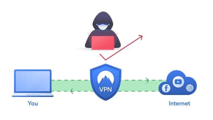 The Only Guide You Need To Find The Ideal VPNs In The Market
