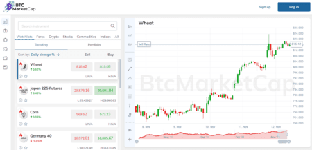 BTCMarketCap Review 2021 – The Right Brokerage