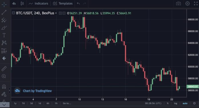 I like it when Bitcoin drops! How do I earn money in the downtrend?
