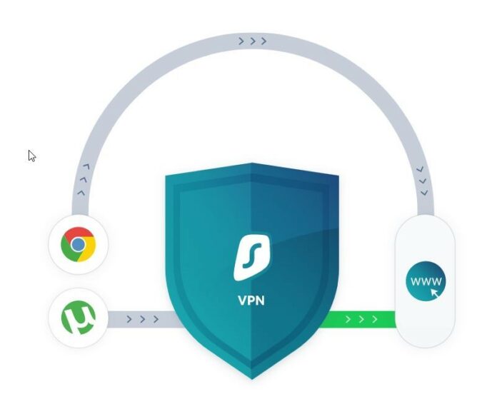 Why You Shouldn’t Use a Free Proxy for Torrents?