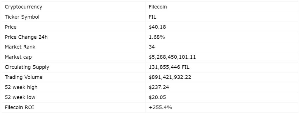 Filecoin history