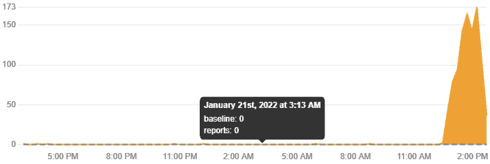 Alexa Down globally, responding to commands with "There was a problem"