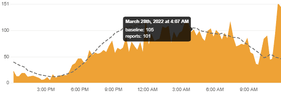 Verizon service outage continues to impact Mobile users most on the 6th day