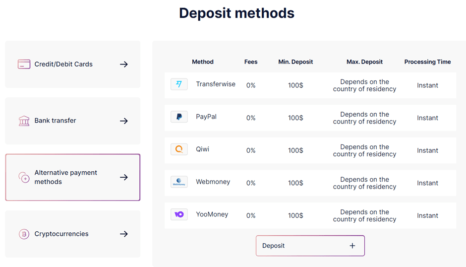 Комнаты для гостей авуары а также денежные базары DotBig