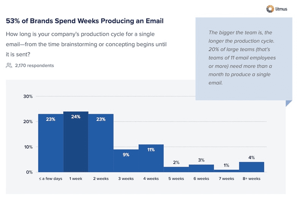 How Do Email Templates Help You Stand Out In The Crowd