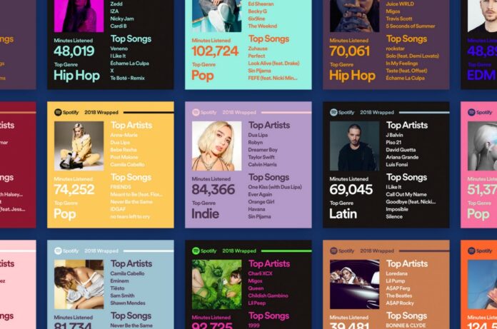 Best ways to check Spotify Stats in 2023: A detailed step-by-step guide!