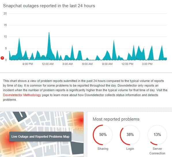 Snapchat Downdetector