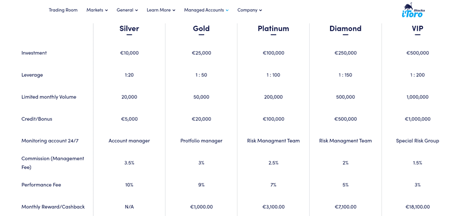 itoro-capital.com Review 2022 – A Brief Introduction to the broker's services - iToroStocks Review.