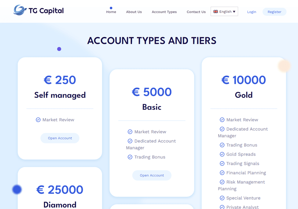 TGCapital.io Review: This Broker has the potential to become your Global Trading partner! TGCapital Review.