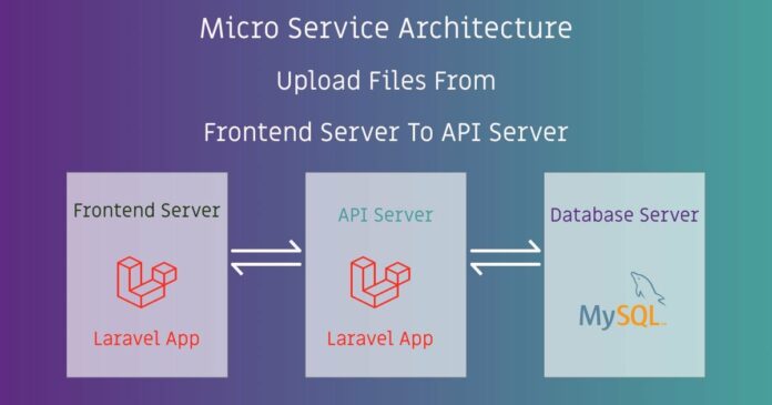 How to Implement Feature Testing in Laravel for REST APIs?