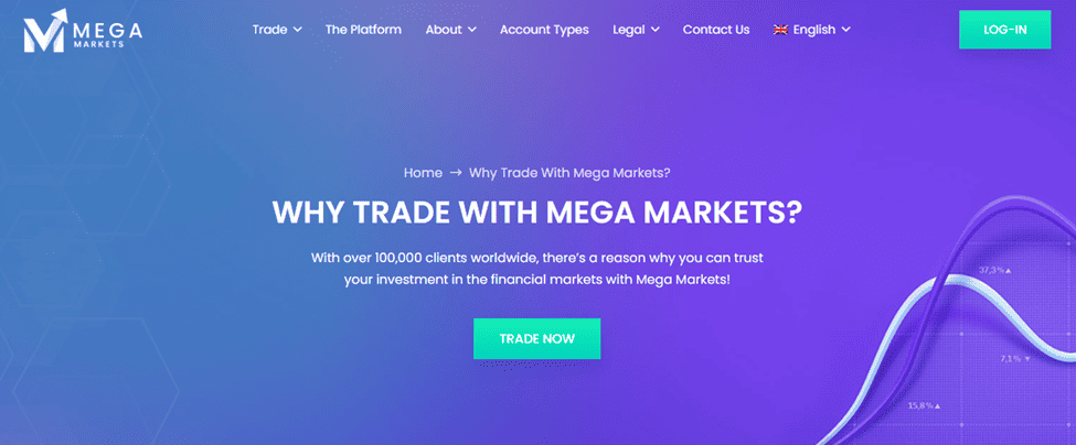 megamarkets.com Review: This broker offers Fastest Execution Times- Mega Markets Review