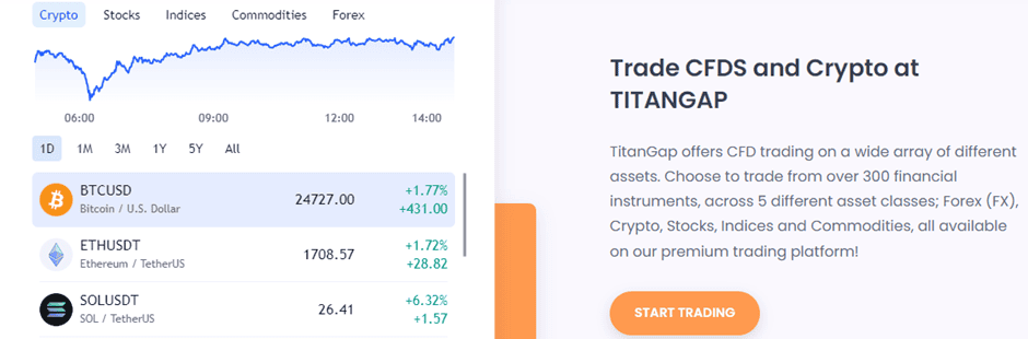 Titangap.com Review: Comprehensive Trading Experience and Support to Help Traders – TitanGap.com Review