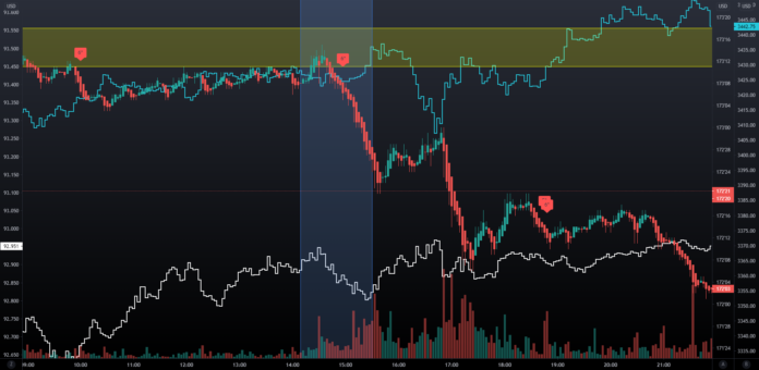 How TradingView Live Charts Can Help You Make Smarter Trades?
