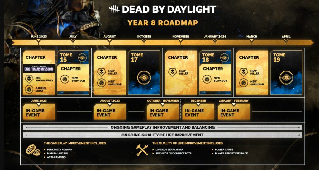 Dead by Daylight Anniversary 2023 Spoilers, Release Date, LiveStream Date, and Time