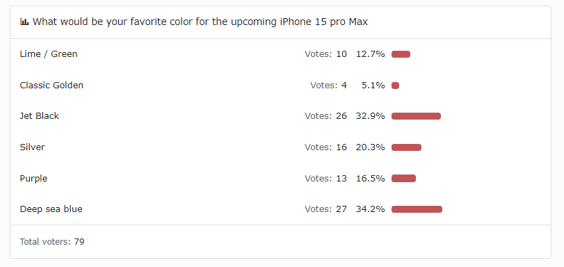 What would be your preferred iPhone 15 colors?