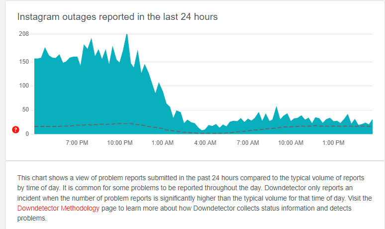 July is glitchy with users reporting Instagram not working or crashing frequently