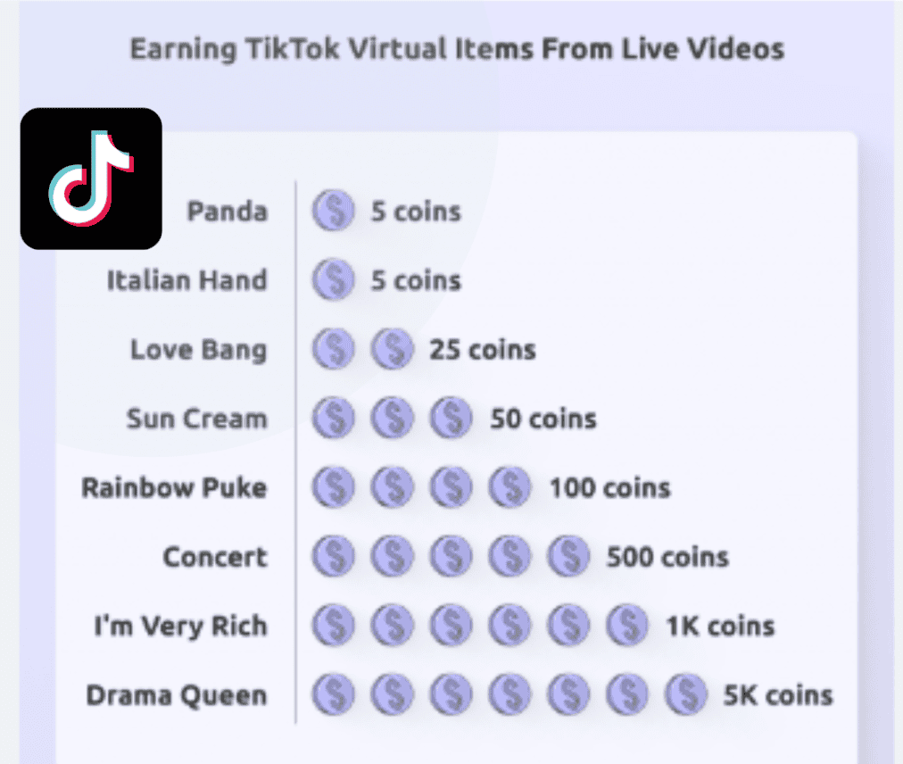 A Complete Guide to TikTok Gift Points to Money Calculator