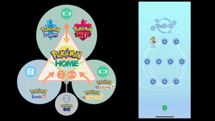 Active Pokemon HOME Mystery Gift Codes 2023 for Free