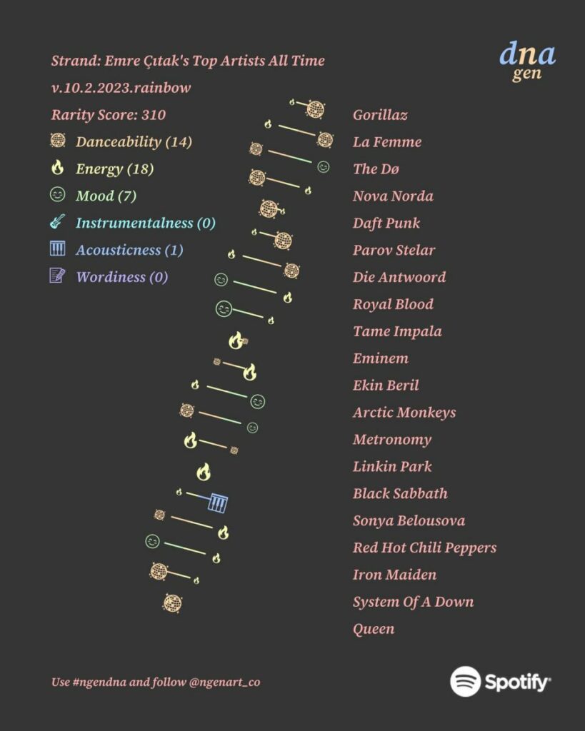 Create your own Spotify DNA chart using NGen