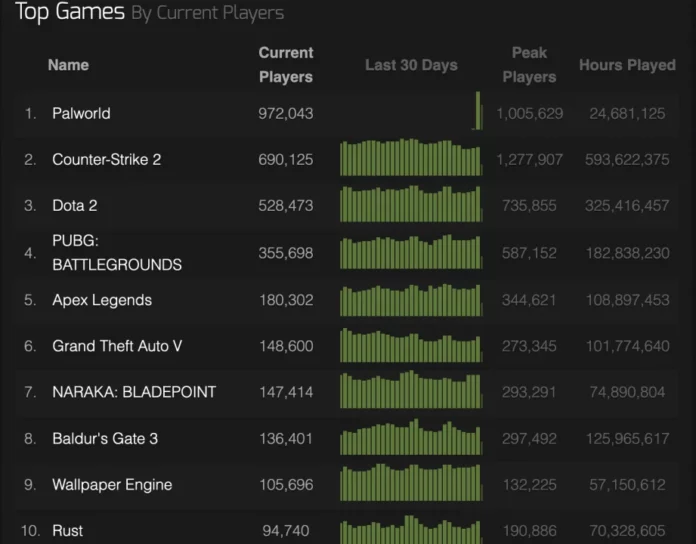 How to fix crashes and Palworld errors?