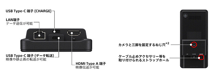 Is Sony's "PDT-FP1" Portable Data Transmitter based on Xperia 5 V or Xperia Pro II?