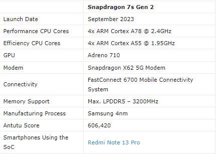 Mid-Range Sony Xperia 10 VI Leaks - 2024 Release Date, Price, Features, Everything You Must Know