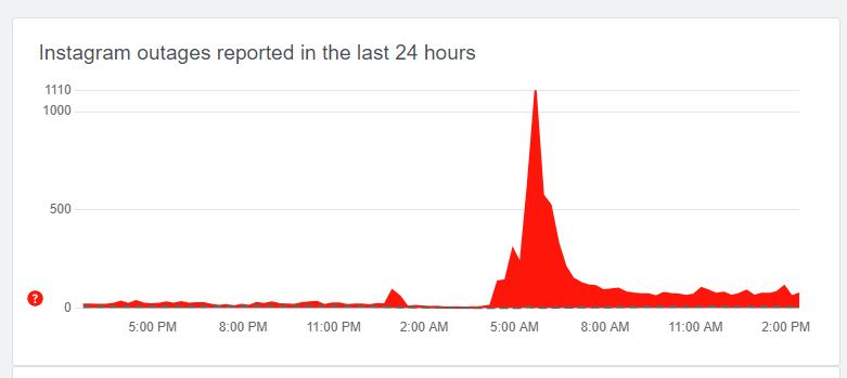 Instagram down! Users report Instagram and Threads accounts getting logged out randomly