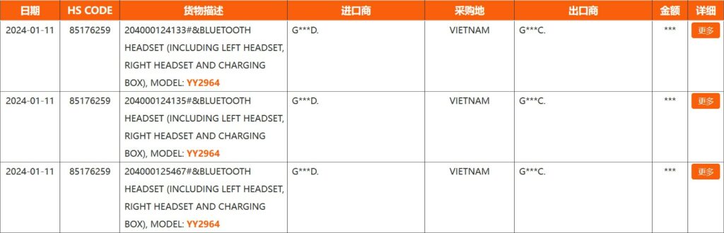 Sony LinkBuds successor (YY2964) leaked! Certification hints at March launch